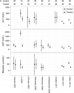 Variation in biochemical outcome measures in studies of ischemic preconditioning.
