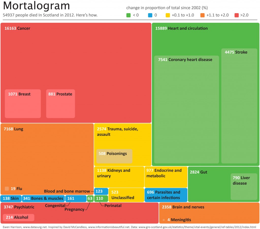 mortalogram