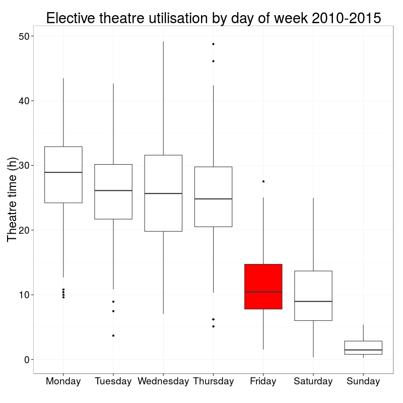 elective_theatre_by_wday