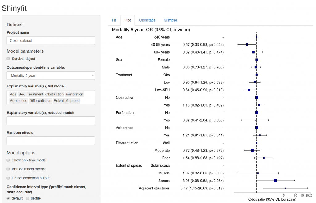 Shinyfit Advanced Regression Modelling In A Shiny App Datasurg